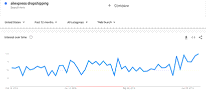 aliexpress dropshipping 2019