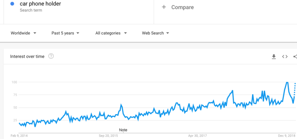 car phone holder google trends 