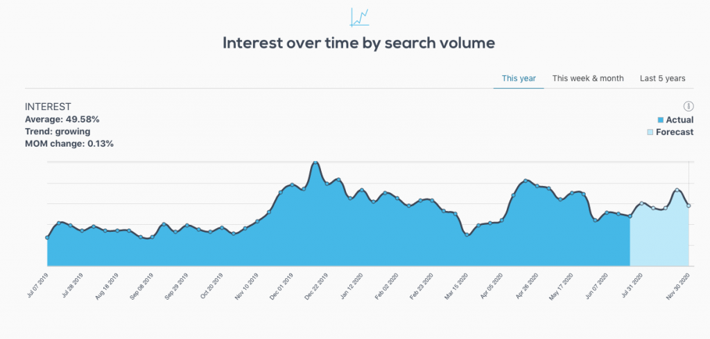 Treendly Review: dropshipping research redefined by trends 9