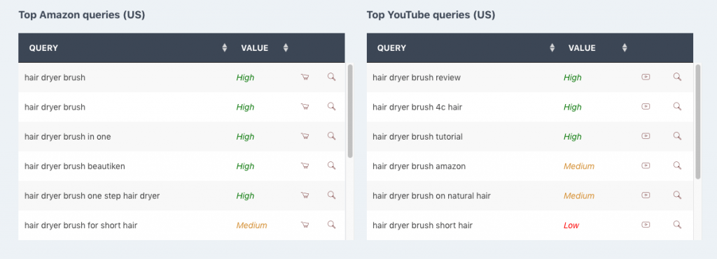 Treendly Review: dropshipping research redefined by trends 11