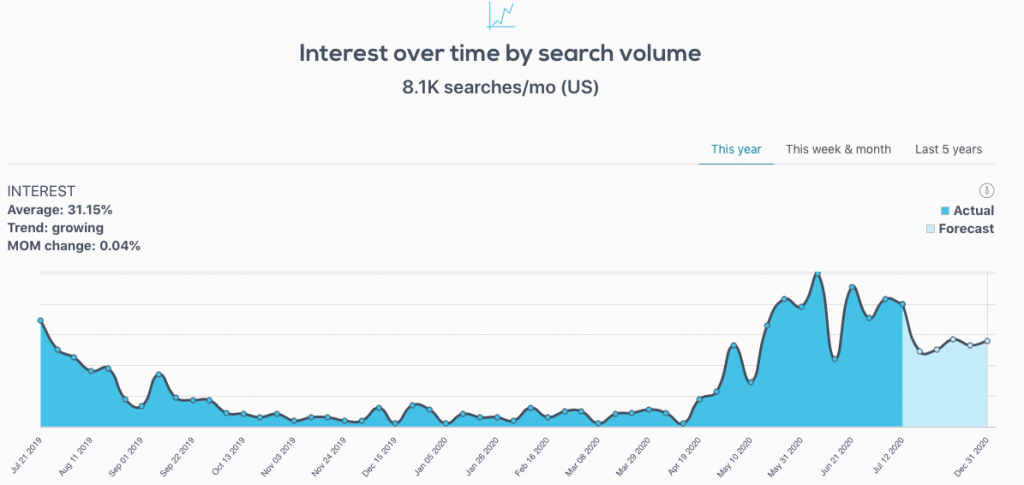 TikTok Ads: 5 dropshipping trending products revealed. 12