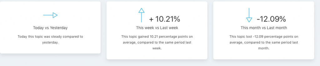 Treendly Review: dropshipping research redefined by trends 8